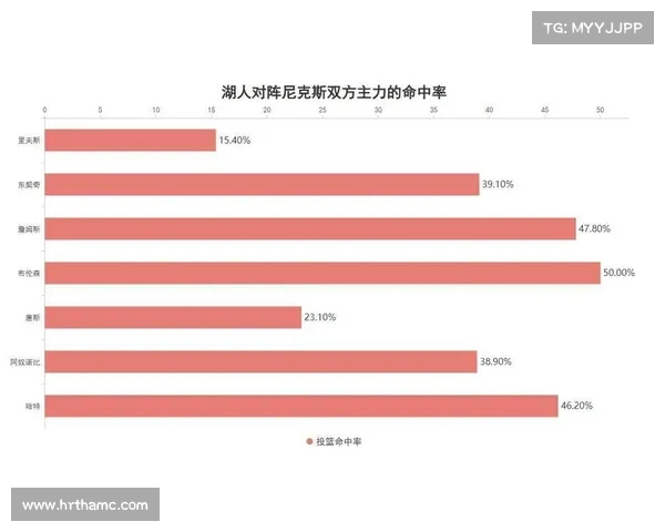 湖人队强势赢得对战比赛,排名上升 湖人队强势赢得对战比赛,排名上升