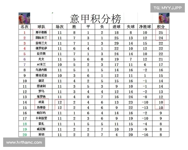 那不勒斯主场-战胜热那亚,继续领跑积分榜 那不勒斯主场-战胜热那亚,继续领跑积分榜